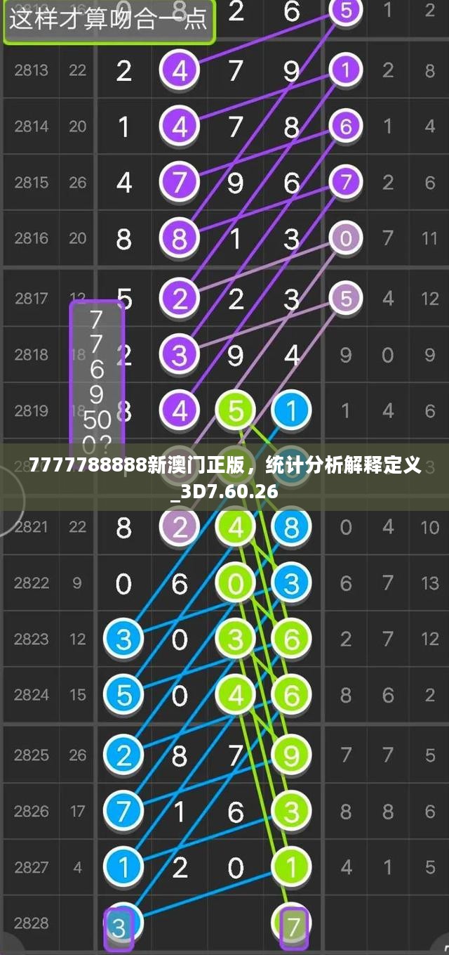 7777788888新澳门正版，统计分析解释定义_3D7.60.26