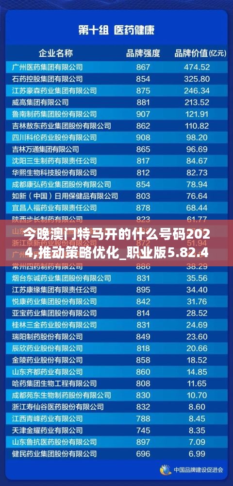 今晚澳门特马开的什么号码2024,推动策略优化_职业版5.82.401