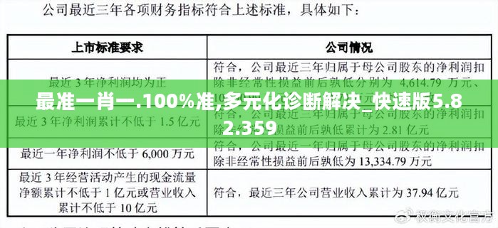 最准一肖一.100%准,多元化诊断解决_快速版5.82.359