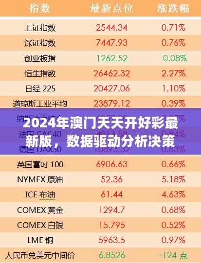 2024年澳门天天开好彩最新版，数据驱动分析决策_V版82.45.48