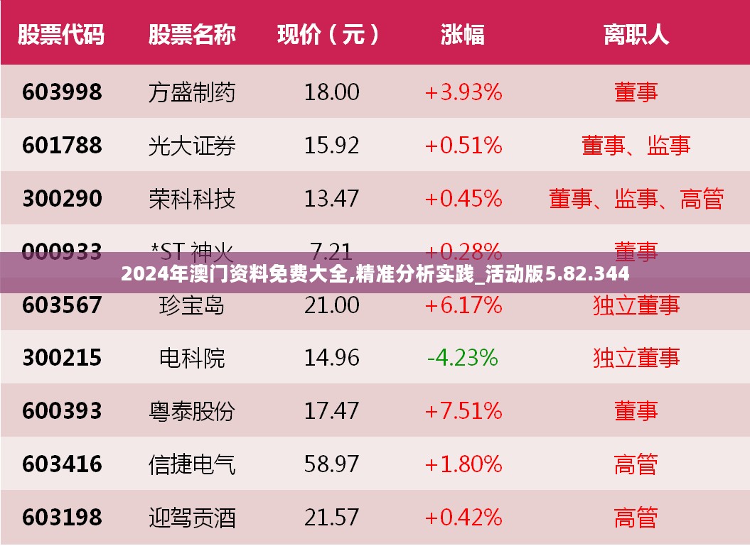 2024年澳门资料免费大全,精准分析实践_活动版5.82.344