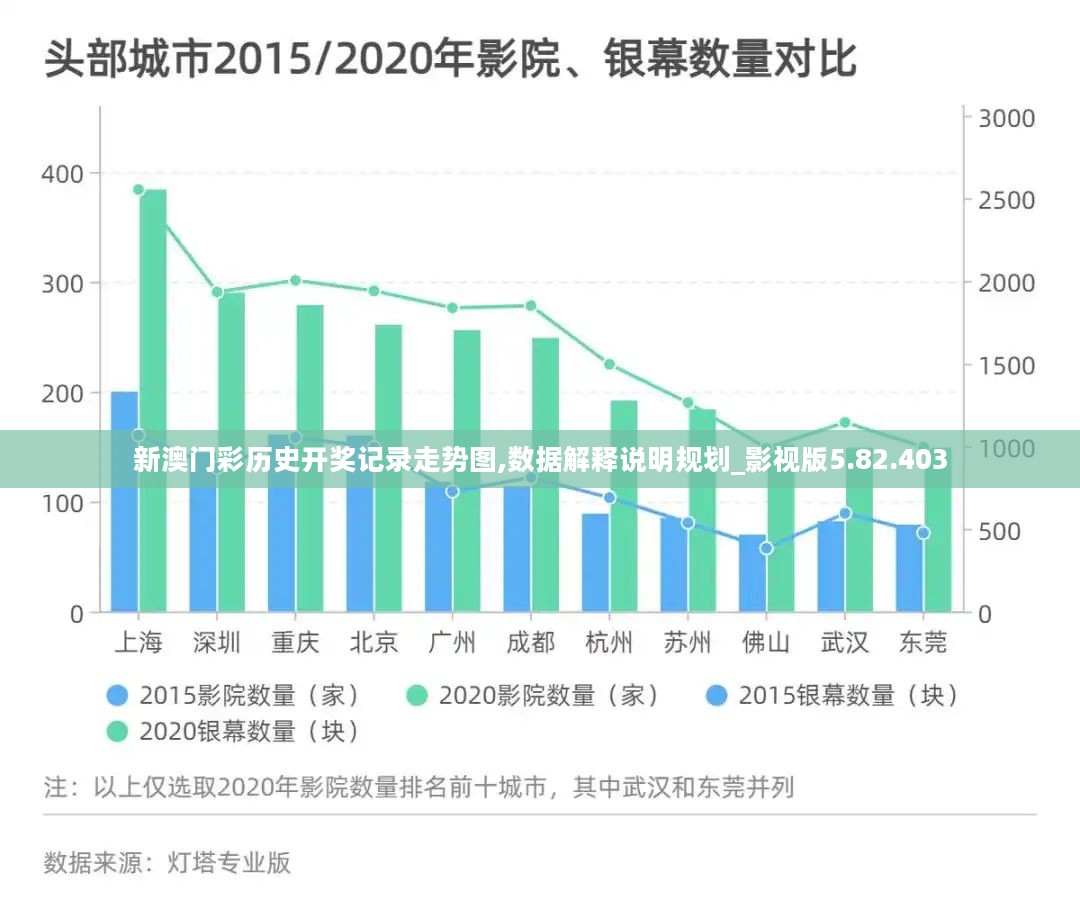 新澳门彩历史开奖记录走势图,数据解释说明规划_影视版5.82.403