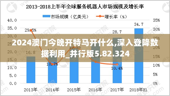 2024澳门今晚开特马开什么,深入登降数据利用_并行版5.82.324