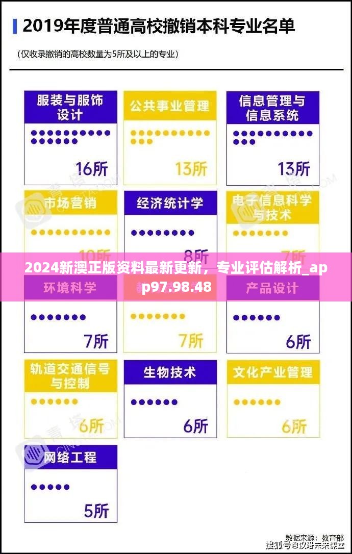 2024新澳正版资料最新更新，专业评估解析_app97.98.48