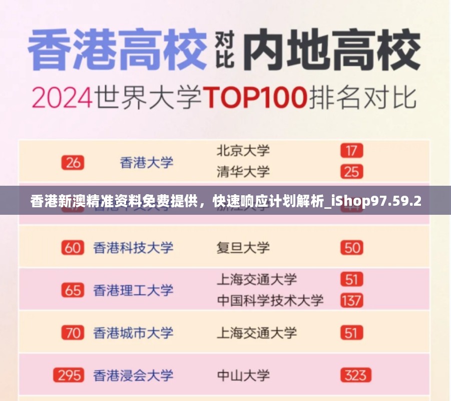 香港新澳精准资料免费提供，快速响应计划解析_iShop97.59.2