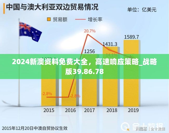 2024新澳资料免费大全，高速响应策略_战略版39.86.78