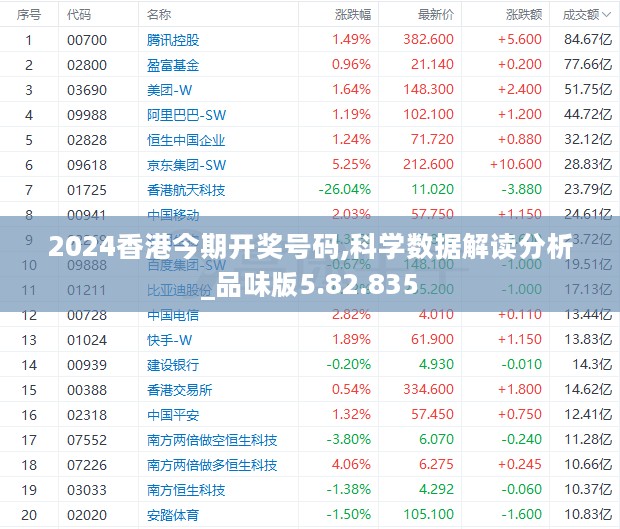 2024香港今期开奖号码,科学数据解读分析_品味版5.82.835