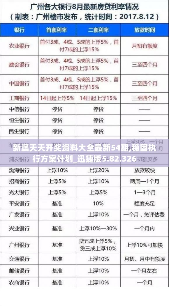 新澳天天开奖资料大全最新54期,稳固执行方案计划_迅捷版5.82.326