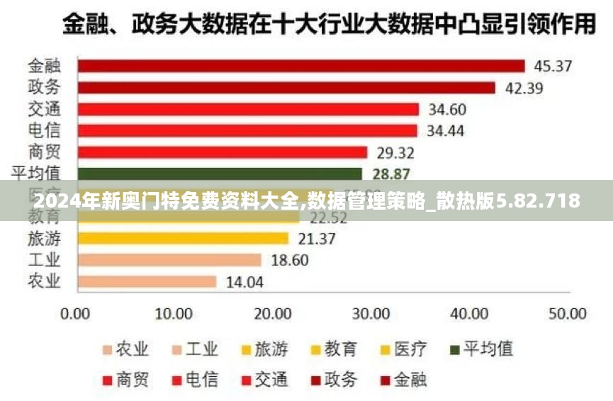 2024年新奥门特免费资料大全,数据管理策略_散热版5.82.718