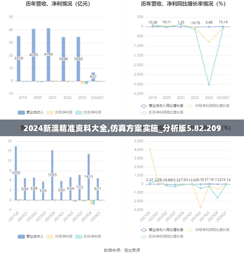 2024新澳精准资料大全,仿真方案实施_分析版5.82.209