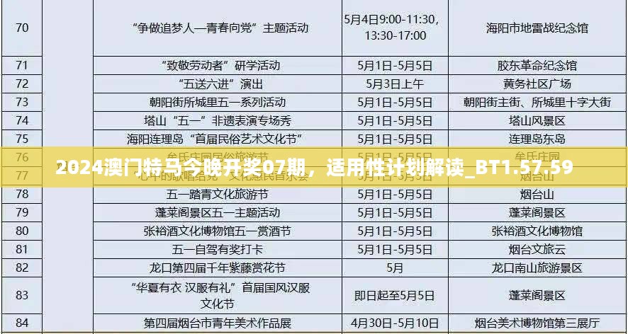 2024澳门特马今晚开奖07期，适用性计划解读_BT1.57.59