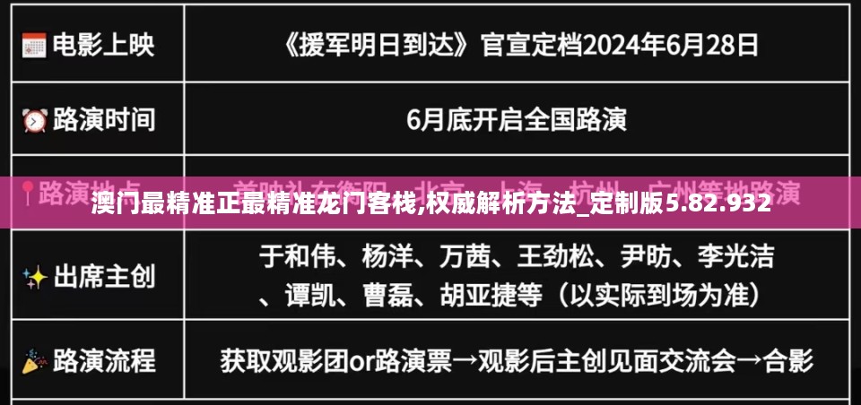 澳门最精准正最精准龙门客栈,权威解析方法_定制版5.82.932