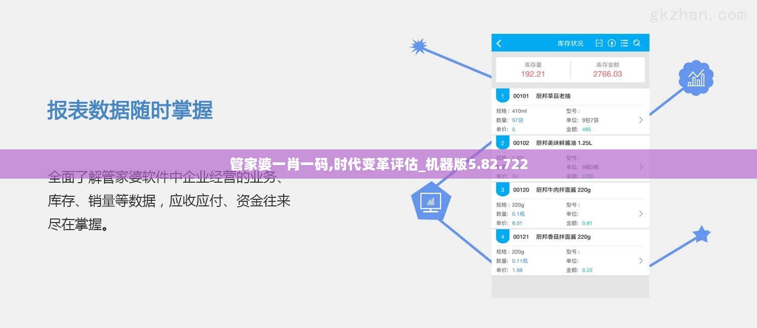 时代变革评估