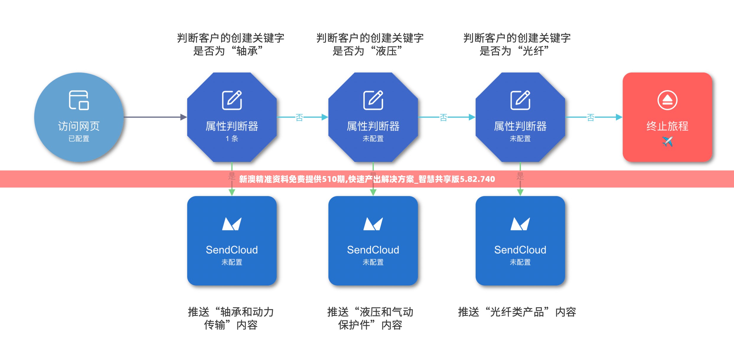 新澳精准资料免费提供510期,快速产出解决方案_智慧共享版5.82.740