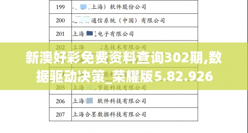 新澳好彩免费资料查询302期,数据驱动决策_荣耀版5.82.926