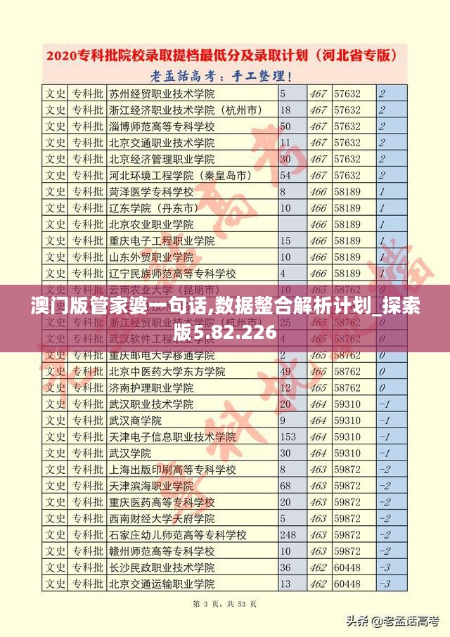 澳门版管家婆一句话,数据整合解析计划_探索版5.82.226