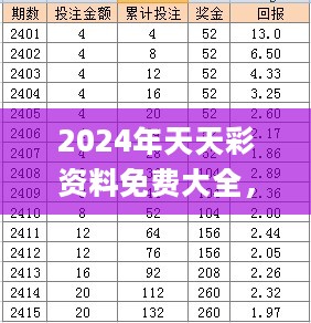 2024年天天彩资料免费大全，适用性策略设计_WP24.98.84