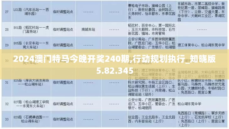 2024澳门特马今晚开奖240期,行动规划执行_知晓版5.82.345