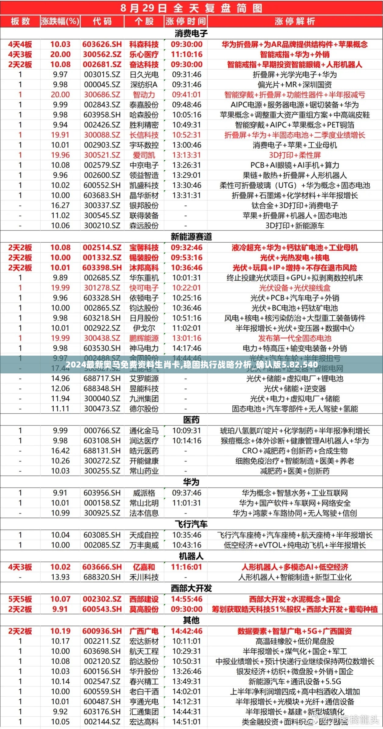 2024最新奥马免费资料生肖卡,稳固执行战略分析_确认版5.82.540