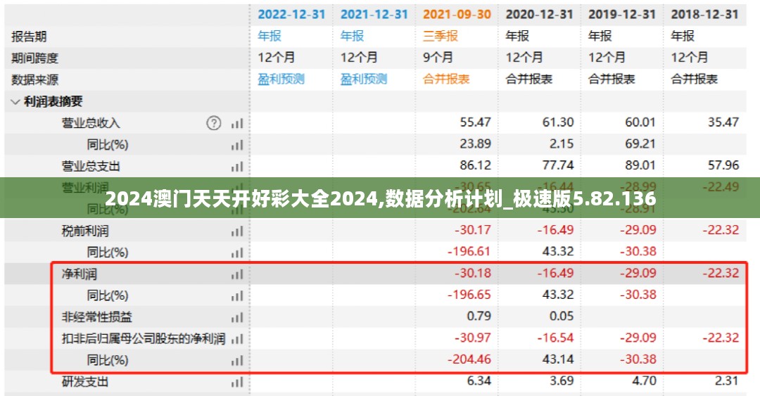 2024澳门天天开好彩大全2024,数据分析计划_极速版5.82.136