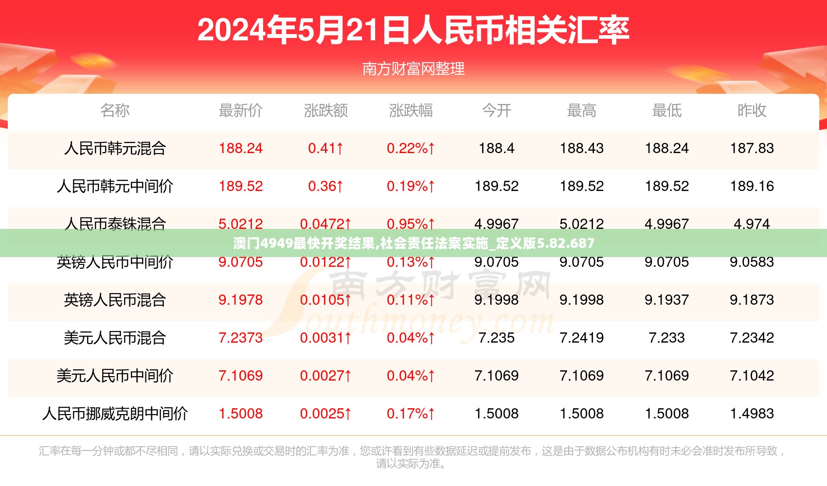 澳门4949最快开奖结果