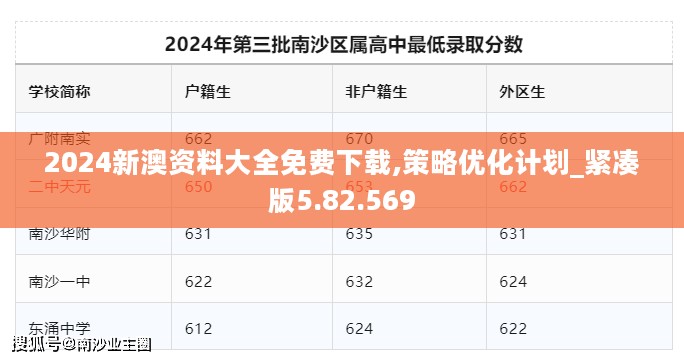 2024新澳资料大全免费下载,策略优化计划_紧凑版5.82.569