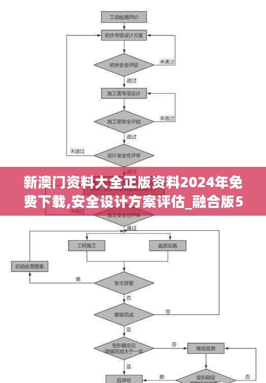 新澳门资料大全正版资料2024年免费下载,安全设计方案评估_融合版5.82.831