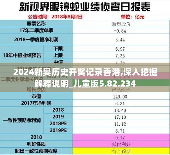 2024新奥历史开奖记录香港,深入挖掘解释说明_儿童版5.82.234