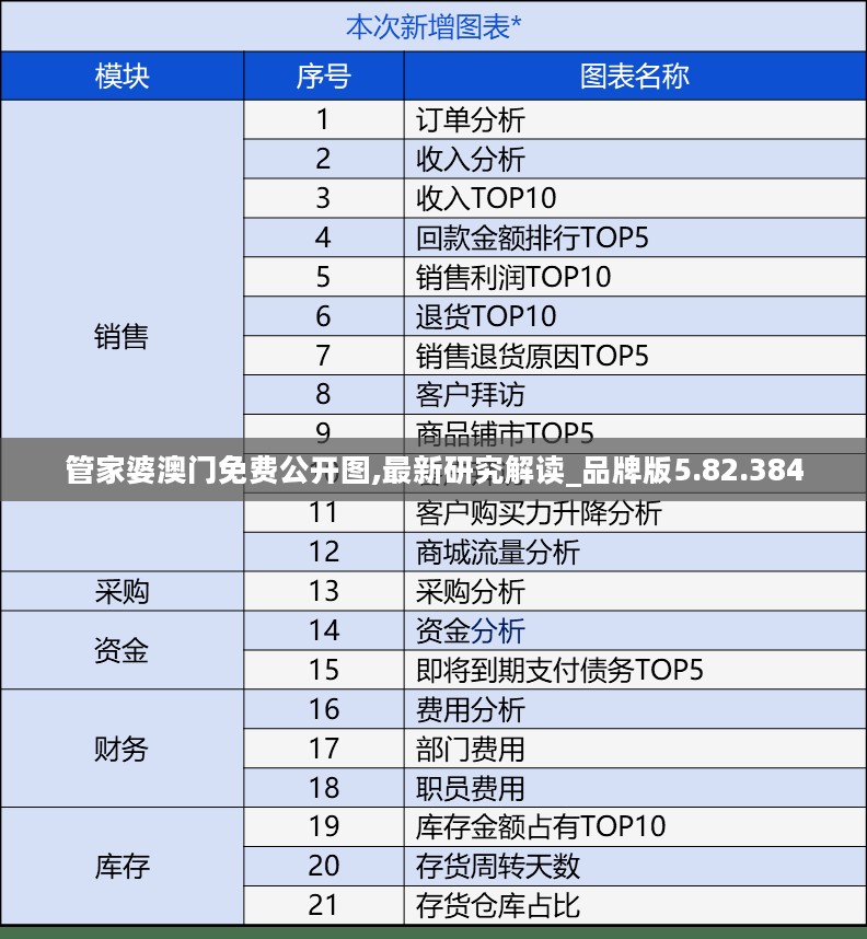 管家婆澳门免费公开图,最新研究解读_品牌版5.82.384