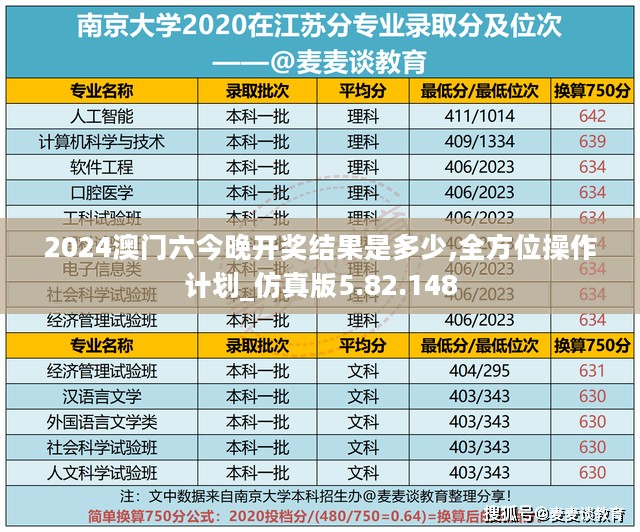 2024澳门六今晚开奖结果是多少,全方位操作计划_仿真版5.82.148