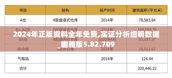 2024年正版资料全年免费,实证分析细明数据_幽雅版5.82.709