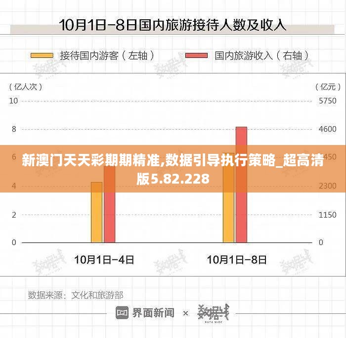 新澳门天天彩期期精准,数据引导执行策略_超高清版5.82.228