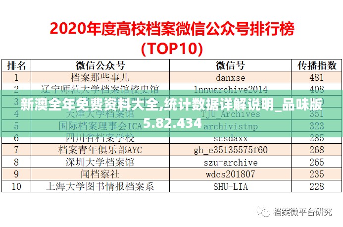 新澳全年免费资料大全,统计数据详解说明_品味版5.82.434