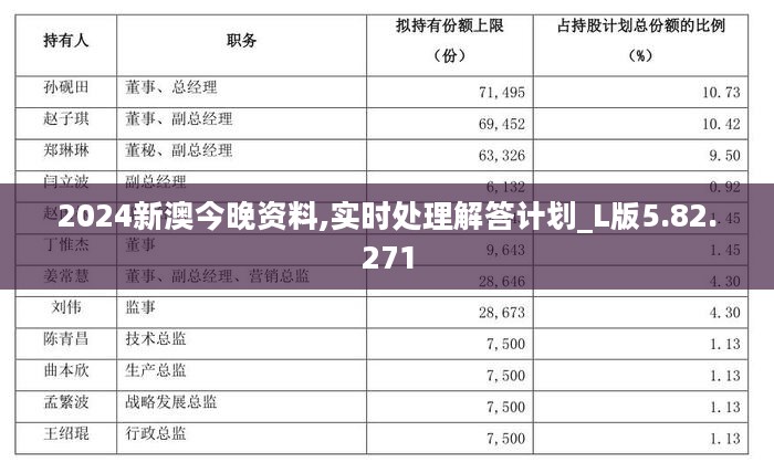 2024新澳今晚资料,实时处理解答计划_L版5.82.271