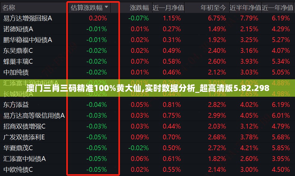 澳门三肖三码精准100%黄大仙,实时数据分析_超高清版5.82.298