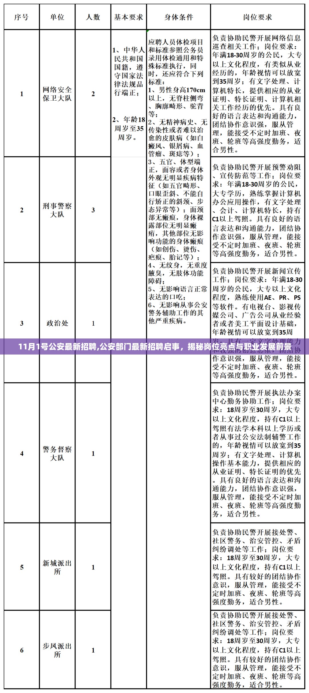 11月1号公安最新招聘,公安部门最新招聘启事，揭秘岗位亮点与职业发展前景