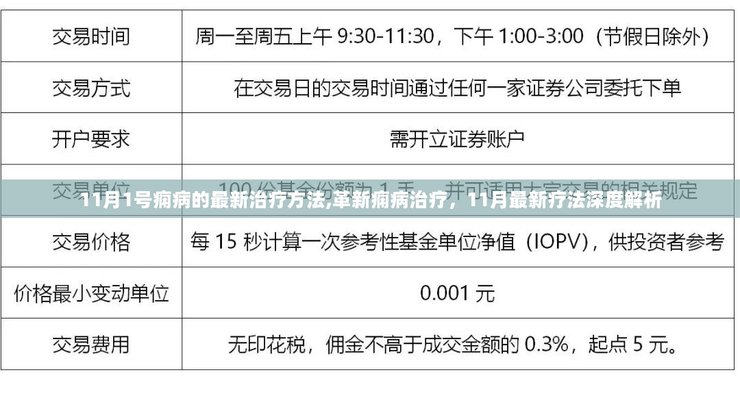 11月1号痫病的最新治疗方法,革新痫病治疗，11月最新疗法深度解析