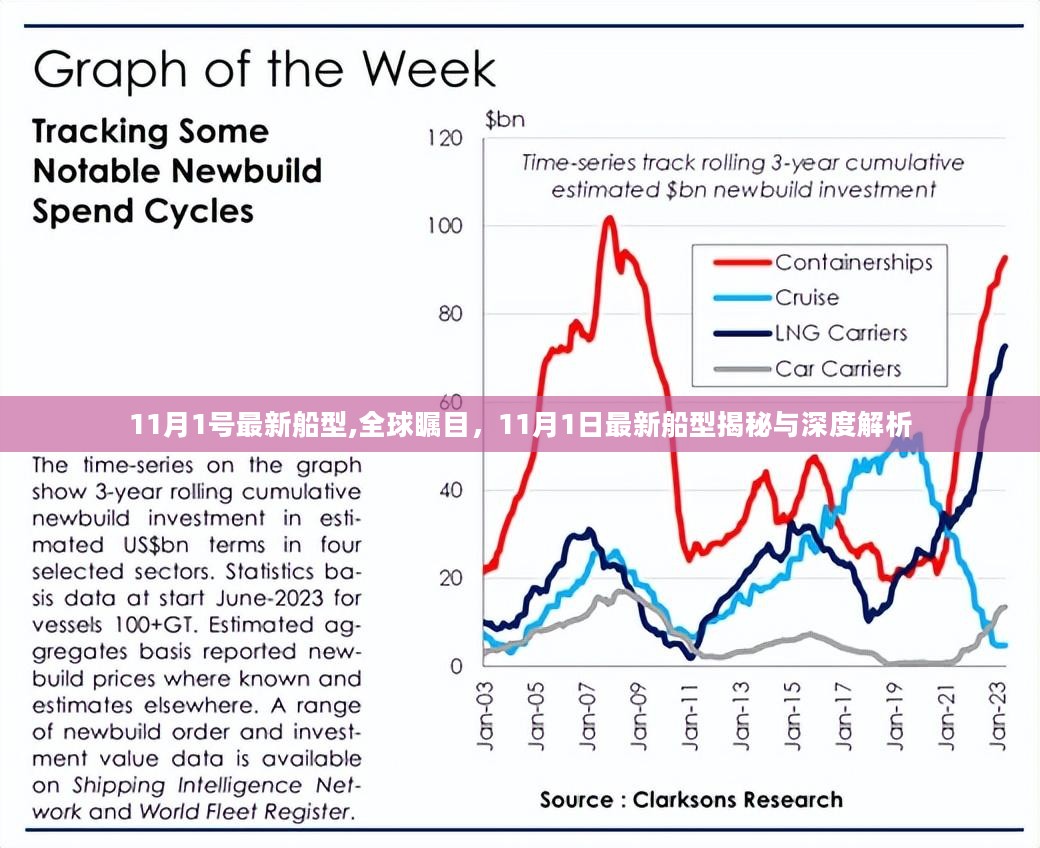 11月1号最新船型,全球瞩目，11月1日最新船型揭秘与深度解析