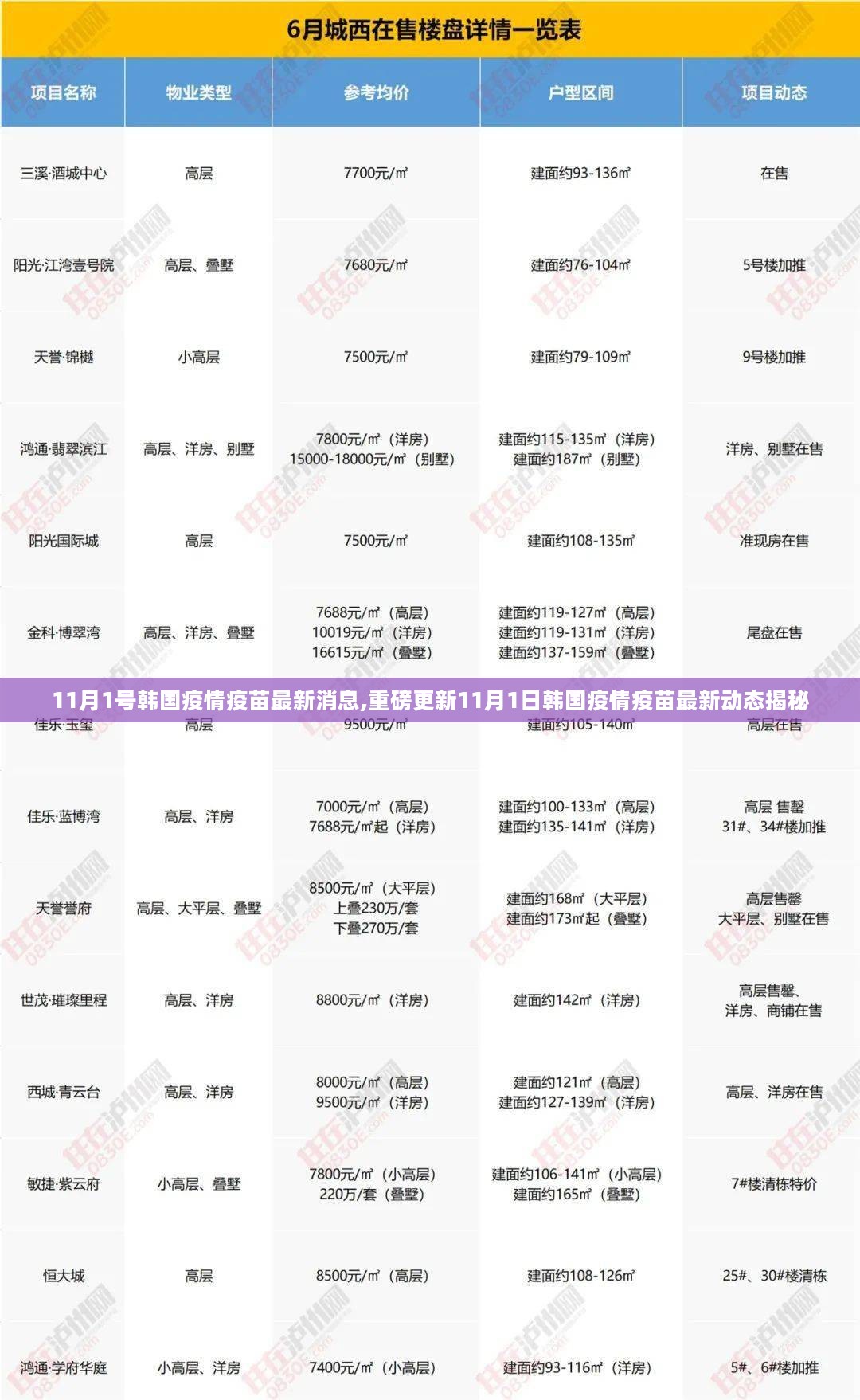 11月1号韩国疫情疫苗最新消息,重磅更新11月1日韩国疫情疫苗最新动态揭秘