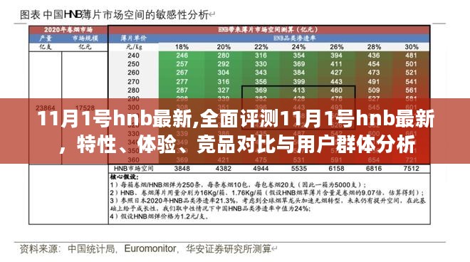 11月1号hnb最新,全面评测11月1号hnb最新，特性、体验、竞品对比与用户群体分析