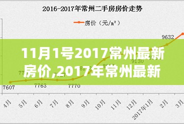 11月1号2017常州最新房价,2017年常州最新房价分析，多重视角下的思考