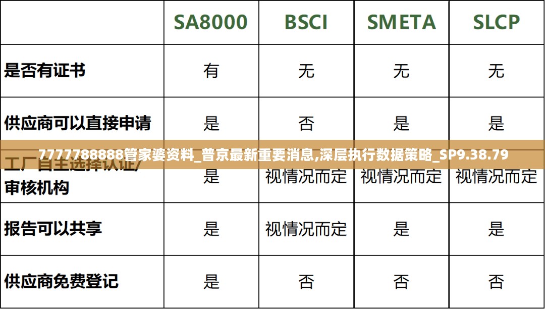 7777788888管家婆资料_普京最新重要消息,深层执行数据策略_SP9.38.79