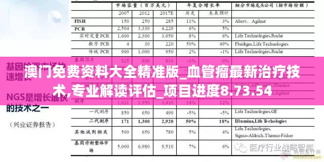 澳门免费资料大全精准版_血管瘤最新治疗技术,专业解读评估_项目进度8.73.54