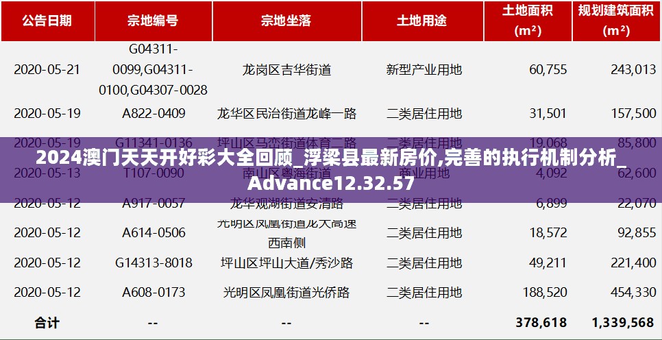 2024澳门天天开好彩大全回顾_浮梁县最新房价,完善的执行机制分析_Advance12.32.57