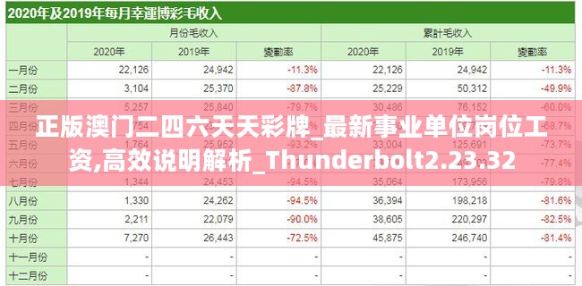 正版澳门二四六天天彩牌_最新事业单位岗位工资,高效说明解析_Thunderbolt2.23.32