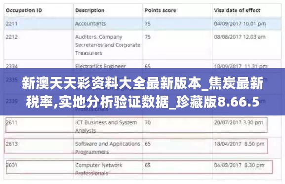 新澳天天彩资料大全最新版本_焦炭最新税率,实地分析验证数据_珍藏版8.66.56