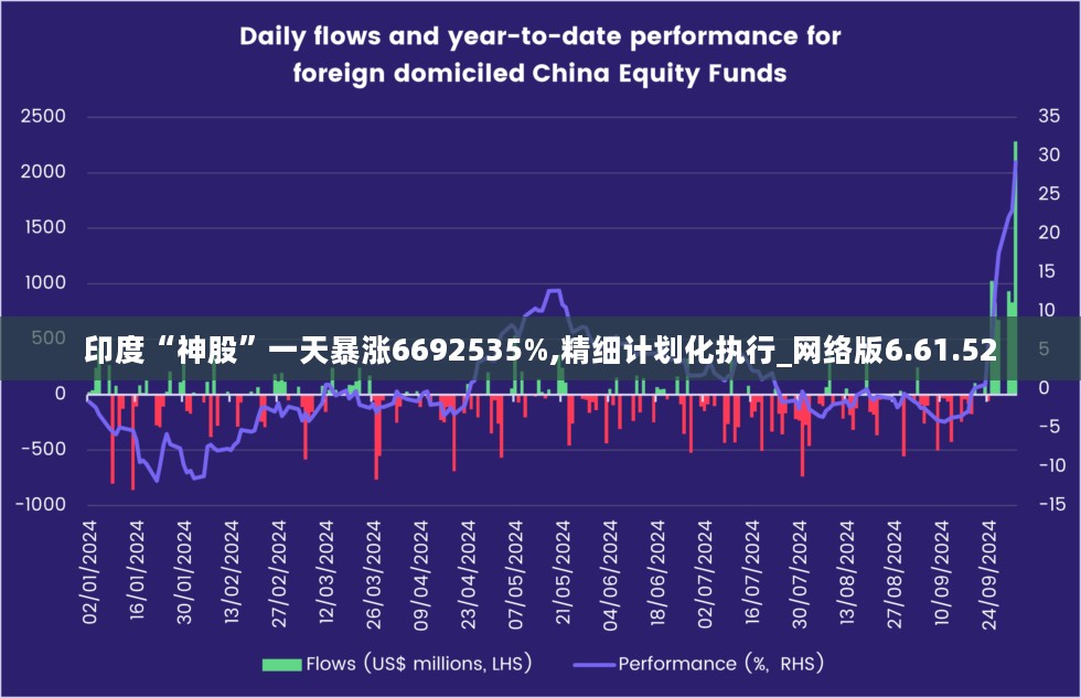 精细计划化执行