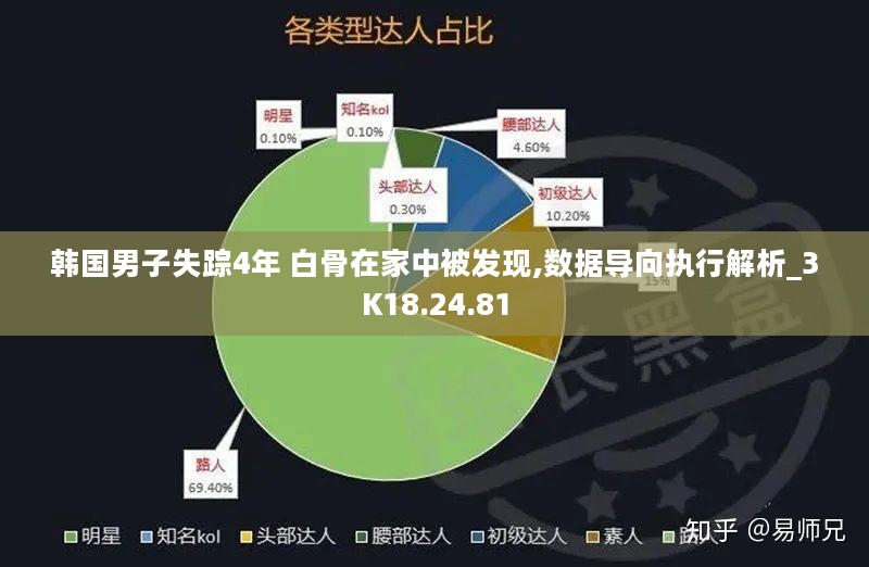 韩国男子失踪4年 白骨在家中被发现,数据导向执行解析_3K18.24.81