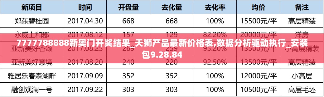 7777788888新奥门开奖结果_天狮产品最新价格表,数据分析驱动执行_安装包9.28.84