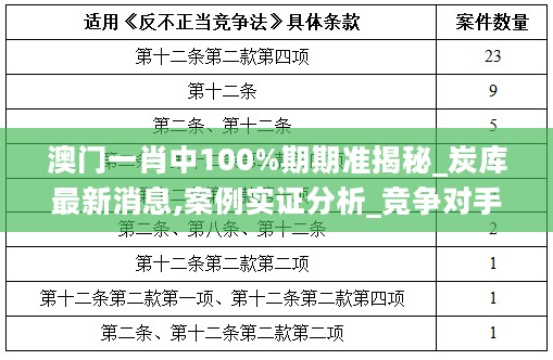 澳门一肖中100%期期准揭秘_炭库最新消息,案例实证分析_竞争对手7.37.40